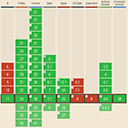 Can I use… Support tables for HTML5, CSS3, etc